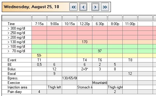 UDT in detaillogbook UDT in detaillogbook