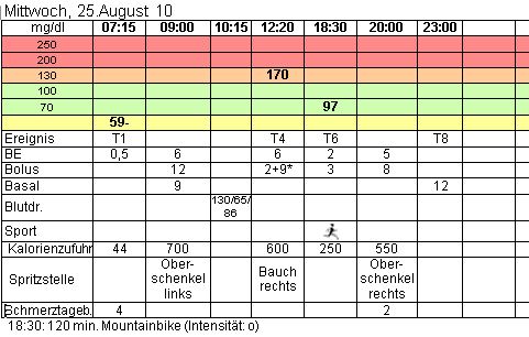 UDT-Ausdruck UDT-Ausdruck